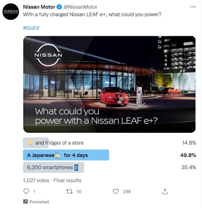 Twitter ad example with poll from Nissan
