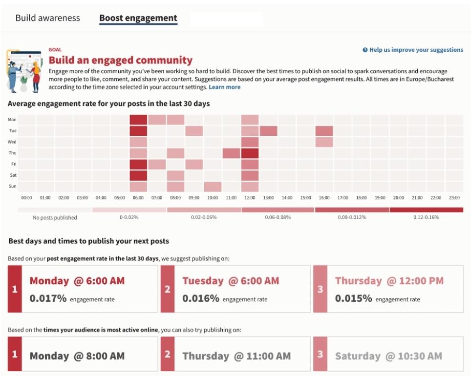 Best time to post feature in Hootsuite Analytics - heatmap of historical highest enaggement times