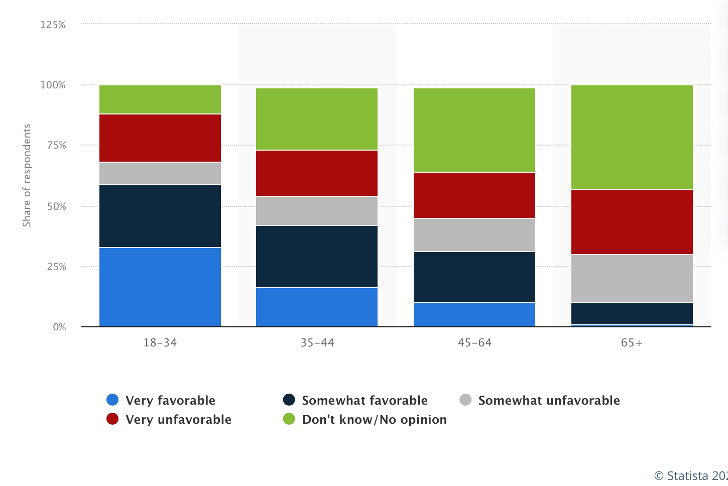 TikTok user favorability