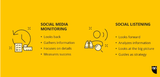 the differences between social media monitoring and social listening