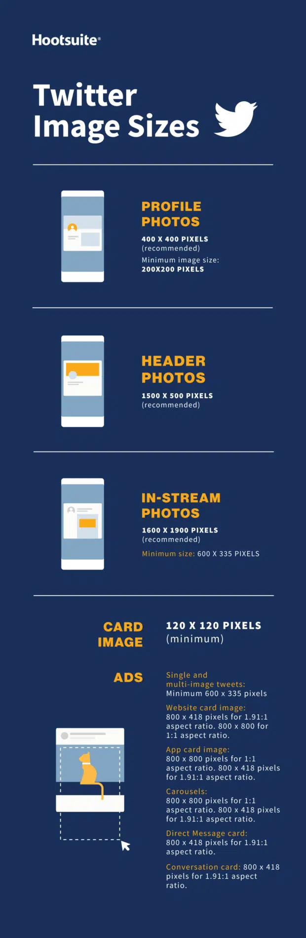 Twitter image sizes in 2022