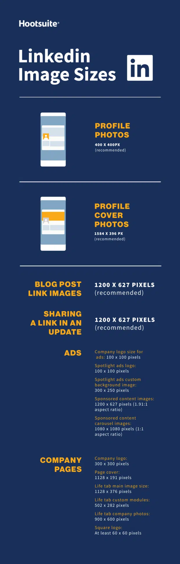 LinkedIn image sizes in 2022